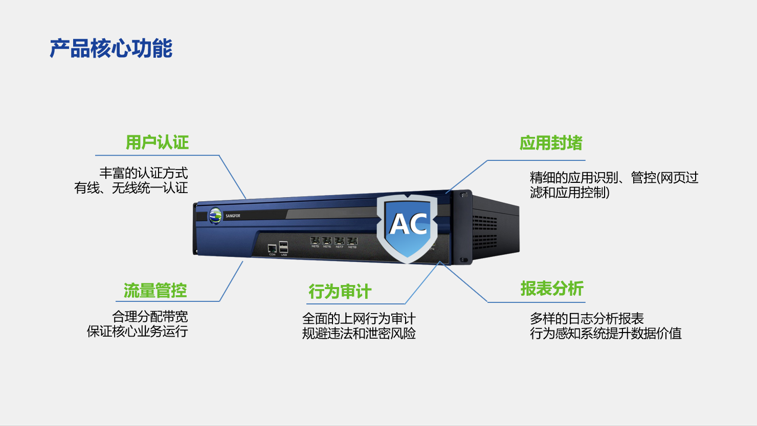 深信服上网行为管理